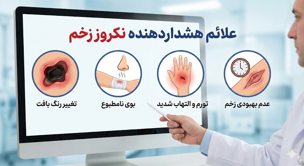 اینفوگرافیک علائم هشداردهنده نکروز زخم روی مانیتور، شامل تغییر رنگ بافت، بوی نامطبوع، تورم شدید و عدم بهبودی زخم، که توسط پزشک نشان داده میشود.